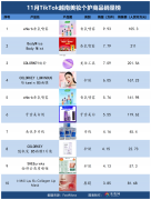 豪掷14亿！资生堂能否走出业绩泥潭？